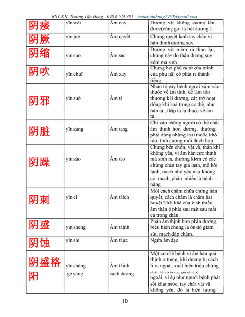 [FREE] sách 6000+ Thuật ngữ tiếng Trung trong y học cổ truyền PDF