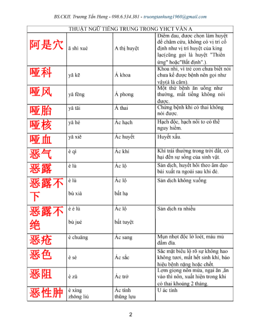 [FREE] sách 6000+ Thuật ngữ tiếng Trung trong y học cổ truyền PDF3
