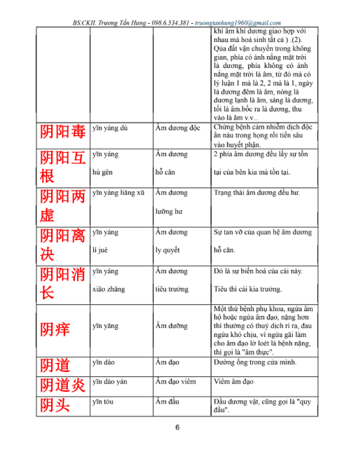 [FREE] sách 6000+ Thuật ngữ tiếng Trung trong y học cổ truyền PDF7