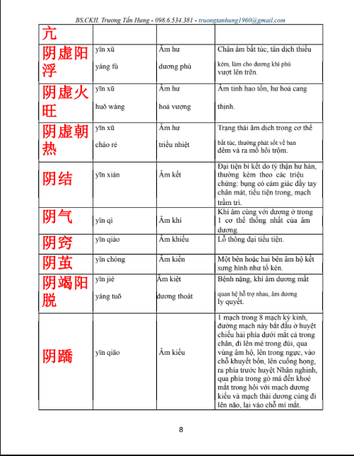 [FREE] sách 6000+ Thuật ngữ tiếng Trung trong y học cổ truyền PDF8