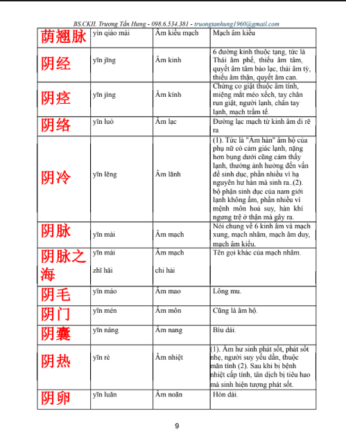 [FREE] sách 6000+ Thuật ngữ tiếng Trung trong y học cổ truyền PDF9