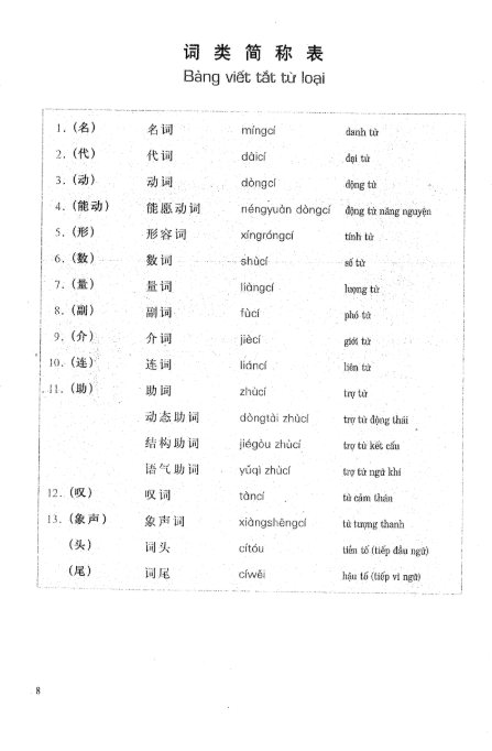 [FREE] sách Đàm Thoại Tiếng Trung Quốc Cấp Tốc Tập 1 PDF9