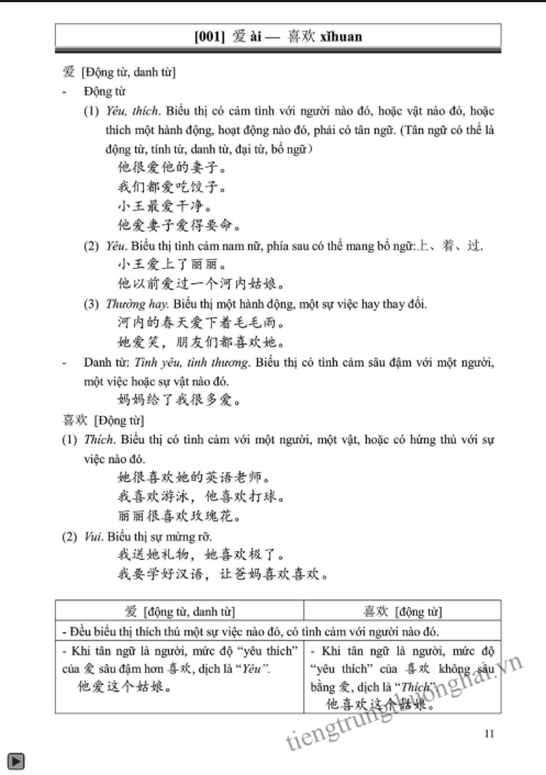 [FREE] sách So Sánh 125 Nhóm Từ Đồng Nghĩa, Gần Nghĩa Thường Gặp Trong Tiếng Hoa PDF 6