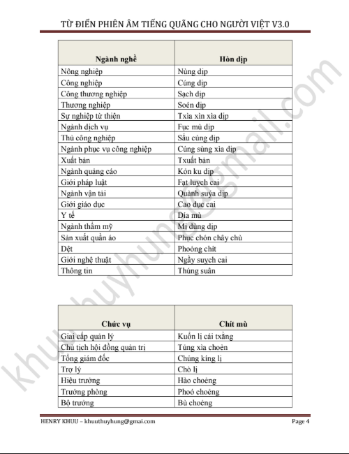 [FREE] sách Từ điển phiên âm tiếng Quảng Đông cho người Việt V3.0 PDF4