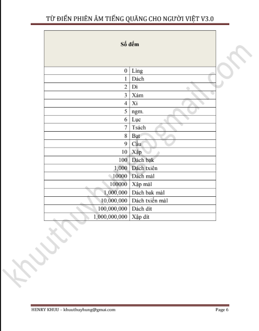 [FREE] sách Từ điển phiên âm tiếng Quảng Đông cho người Việt V3.0 PDF6