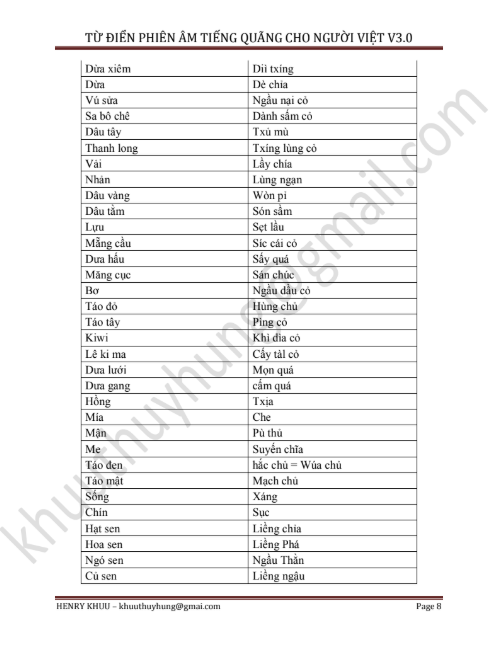 [FREE] sách Từ điển phiên âm tiếng Quảng Đông cho người Việt V3.0 PDF8