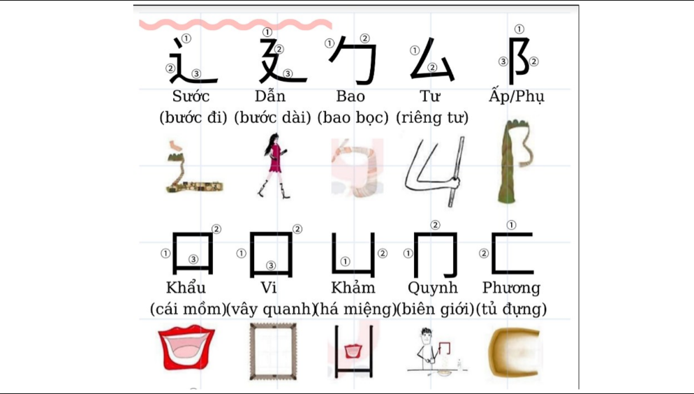 Tải FREE 214 Bộ Thủ thường gặp tiếng Trung PDF 10 Tải FREE 214 Bộ Thủ thường gặp tiếng Trung PDFv