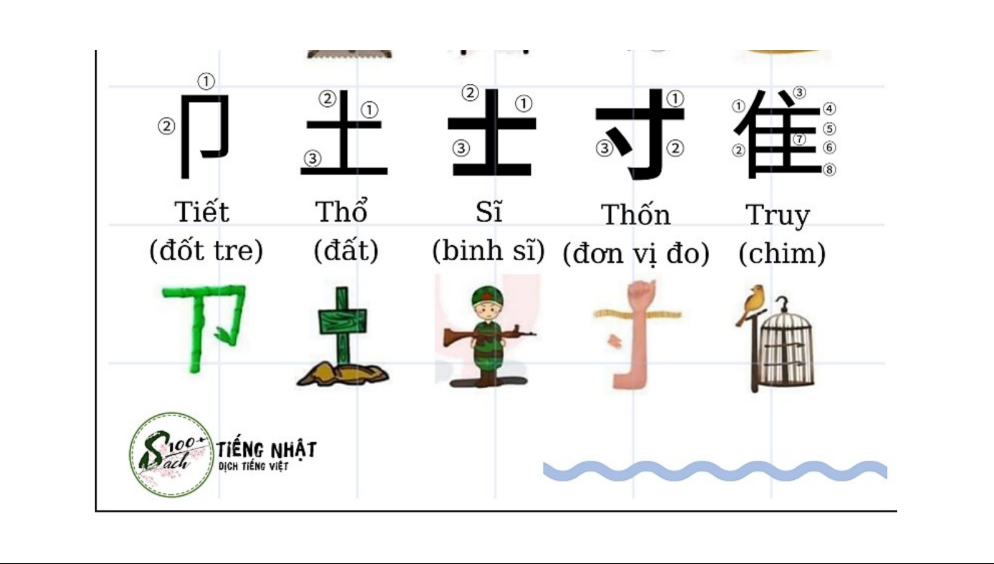 Tải FREE 214 Bộ Thủ thường gặp tiếng Trung PDF 11 Tải FREE 214 Bộ Thủ thường gặp tiếng Trung PDF2