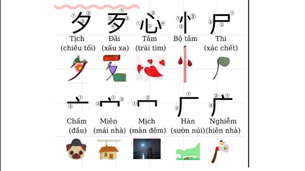 Tải FREE 214 Bộ Thủ thường gặp tiếng Trung PDF 12 Tải FREE 214 Bộ Thủ thường gặp tiếng Trung PDF4
