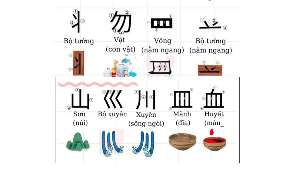 Tải FREE 214 Bộ Thủ thường gặp tiếng Trung PDF 13 Tải FREE 214 Bộ Thủ thường gặp tiếng Trung PDF5