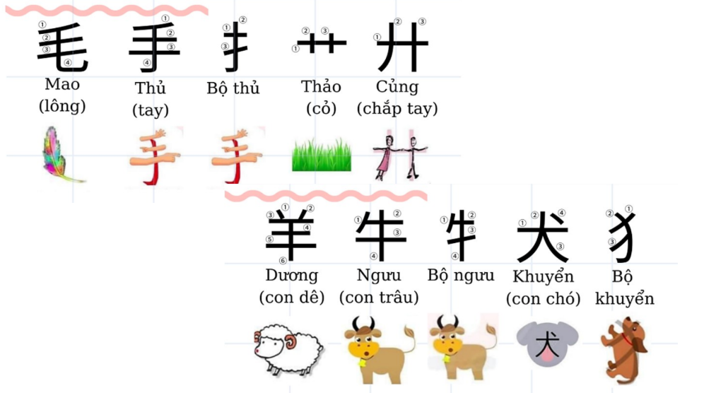 Tải FREE 214 Bộ Thủ thường gặp tiếng Trung PDF 15 Tải FREE 214 Bộ Thủ thường gặp tiếng Trung PDF7