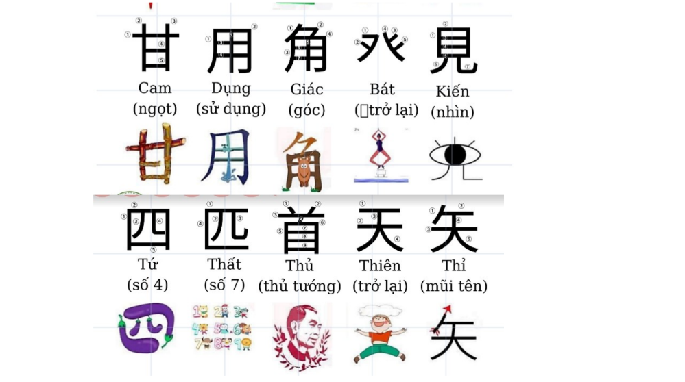 Tải FREE 214 Bộ Thủ thường gặp tiếng Trung PDF 16 Tải FREE 214 Bộ Thủ thường gặp tiếng Trung PDF8