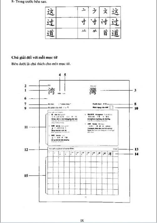 Tải FREE Sách 250 chữ tiếng hoa thông dụng PDF 9
