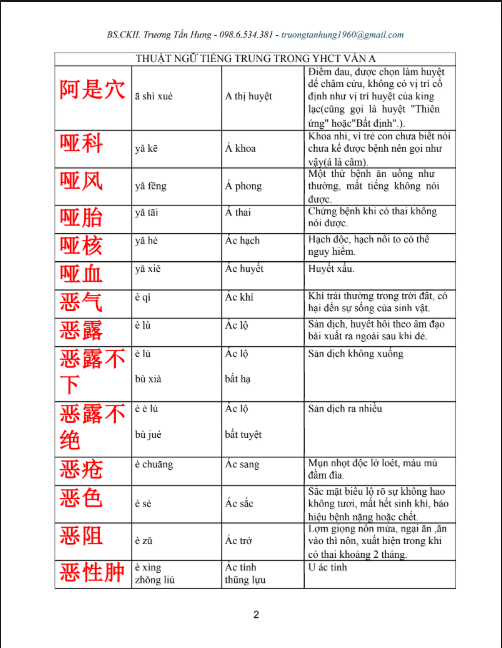 Tải FREE Sách Thuật Ngữ Tiếng Trung YHCT PDF PDF