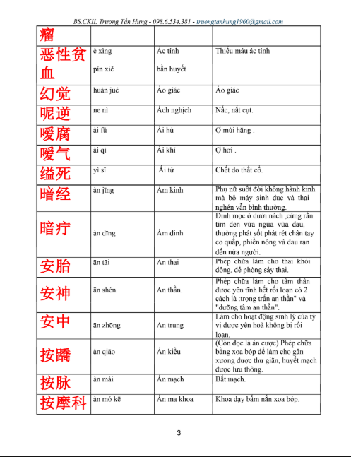 Tải FREE Sách Thuật Ngữ Tiếng Trung YHCT PDF PDF