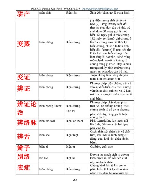 Tải FREE Sách Thuật Ngữ Tiếng Trung YHCT PDF PDF6