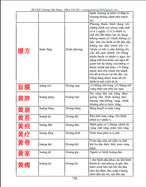 Tải FREE Sách Thuật Ngữ Tiếng Trung YHCT PDF PDF7