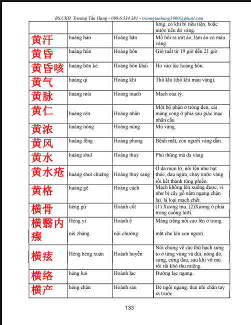 Tải FREE Sách Thuật Ngữ Tiếng Trung YHCT PDF PDF8