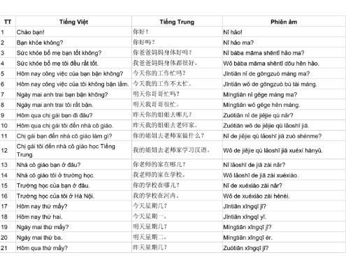 Tải FREE sách 2000+ câu tiếng Trung giao tiếp trong cuộc sống PDF