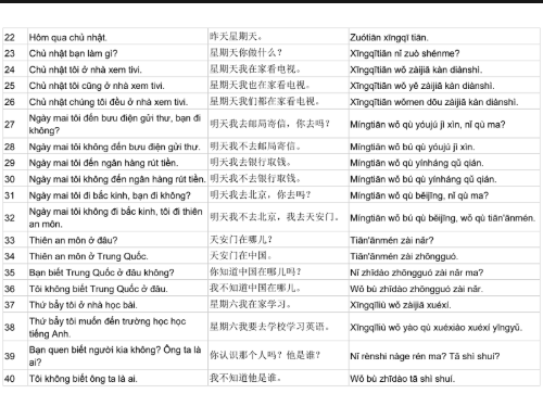 Tải FREE sách 2000+ câu tiếng Trung giao tiếp trong cuộc sống PDF 11 Tải FREE sách 2000+ câu tiếng Trung giao tiếp trong cuộc sống PDF2