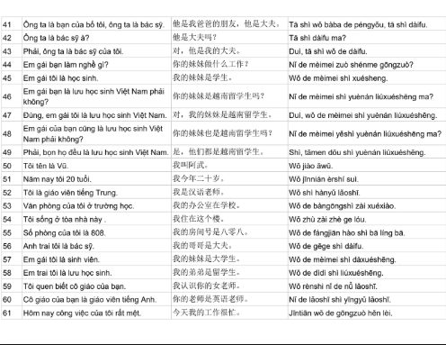 Tải FREE sách 2000+ câu tiếng Trung giao tiếp trong cuộc sống PDF 12 Tải FREE sách 2000+ câu tiếng Trung giao tiếp trong cuộc sống PDF3