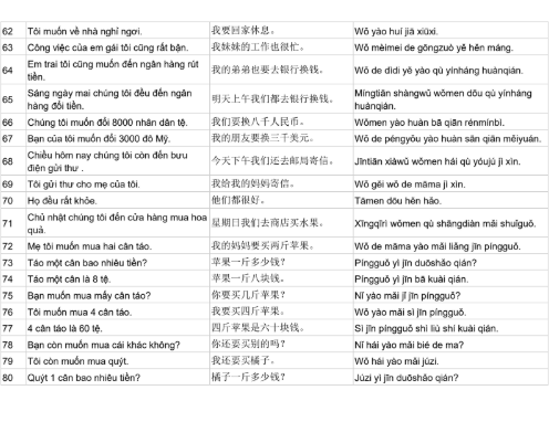 Tải FREE sách 2000+ câu tiếng Trung giao tiếp trong cuộc sống PDF 13 Tải FREE sách 2000+ câu tiếng Trung giao tiếp trong cuộc sống PDF4