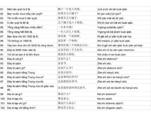 Tải FREE sách 2000+ câu tiếng Trung giao tiếp trong cuộc sống PDF 14 Tải FREE sách 2000+ câu tiếng Trung giao tiếp trong cuộc sống PDF5