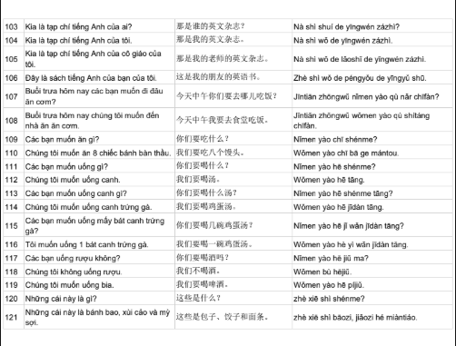 Tải FREE sách 2000+ câu tiếng Trung giao tiếp trong cuộc sống PDF 15 Tải FREE sách 2000+ câu tiếng Trung giao tiếp trong cuộc sống PDF6