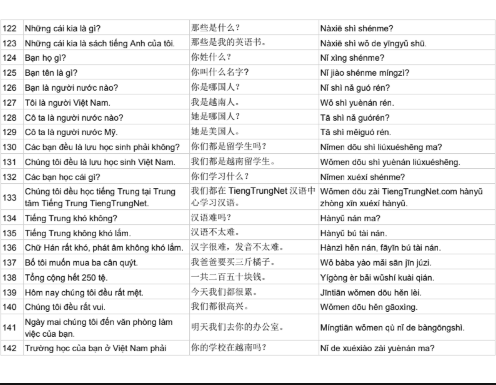 Tải FREE sách 2000+ câu tiếng Trung giao tiếp trong cuộc sống PDF 16 Tải FREE sách 2000+ câu tiếng Trung giao tiếp trong cuộc sống PDF7