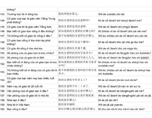 Tải FREE sách 2000+ câu tiếng Trung giao tiếp trong cuộc sống PDF 17 Tải FREE sách 2000+ câu tiếng Trung giao tiếp trong cuộc sống PDF8