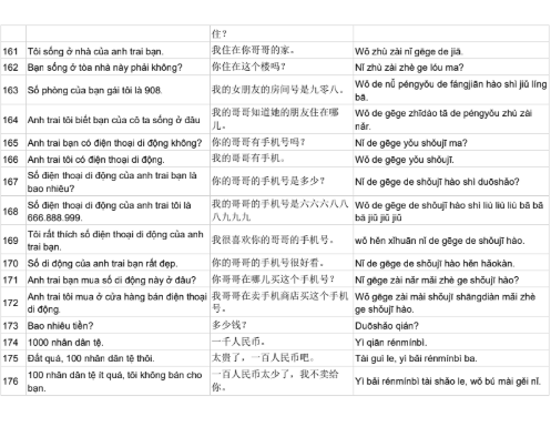 Tải FREE sách 2000+ câu tiếng Trung giao tiếp trong cuộc sống PDF 18 Tải FREE sách 2000+ câu tiếng Trung giao tiếp trong cuộc sống PDF9