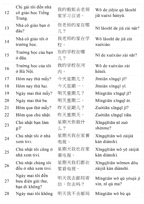 Tải FREE sách 3000 Câu Tiếng Trung Giao Tiếp Hằng Ngày PDF 11 Tải FREE sách 3000 Câu Tiếng Trung Giao Tiếp Hằng Ngày PDF2