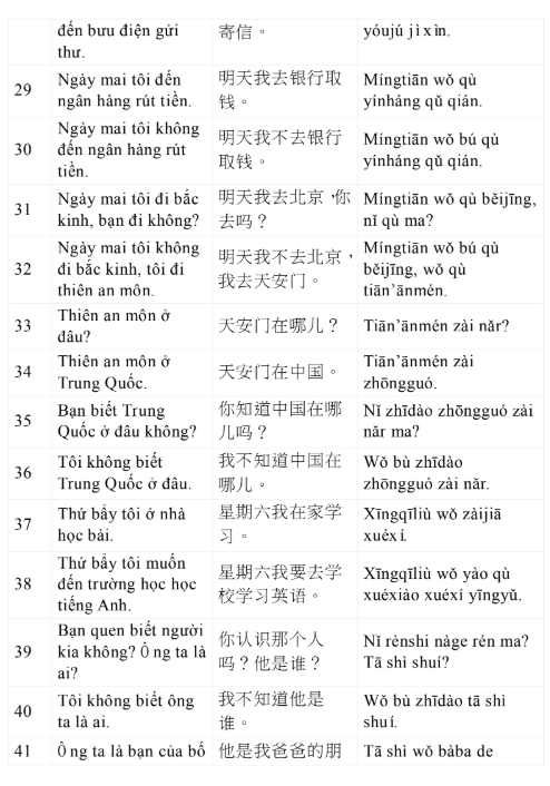 Tải FREE sách 3000 Câu Tiếng Trung Giao Tiếp Hằng Ngày PDF 12 Tải FREE sách 3000 Câu Tiếng Trung Giao Tiếp Hằng Ngày PDF3