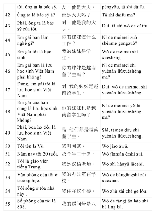 Tải FREE sách 3000 Câu Tiếng Trung Giao Tiếp Hằng Ngày PDF 13 Tải FREE sách 3000 Câu Tiếng Trung Giao Tiếp Hằng Ngày PDF4