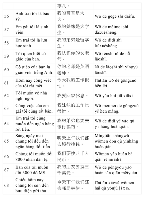 Tải FREE sách 3000 Câu Tiếng Trung Giao Tiếp Hằng Ngày PDF 14 Tải FREE sách 3000 Câu Tiếng Trung Giao Tiếp Hằng Ngày PDF5