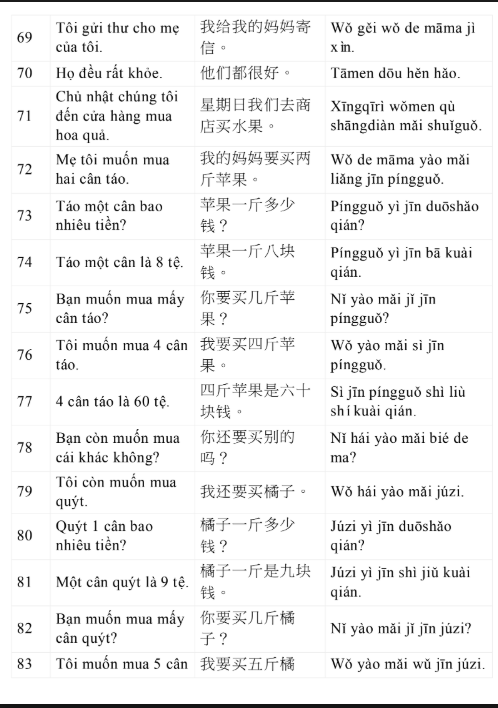 Tải FREE sách 3000 Câu Tiếng Trung Giao Tiếp Hằng Ngày PDF 15 Tiếng Trung Giao Tiếp Hằng Ngày PDF6