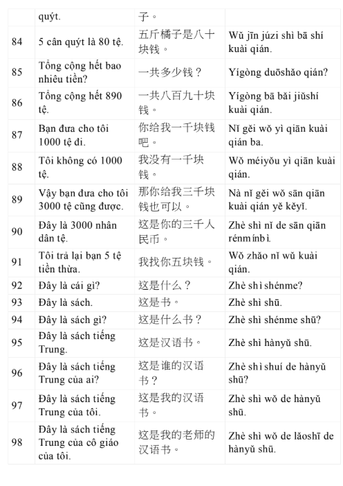 Tải FREE sách 3000 Câu Tiếng Trung Giao Tiếp Hằng Ngày PDF 16 Tải FREE sách 3000 Câu Tiếng Trung Giao Tiếp Hằng Ngày PDF7