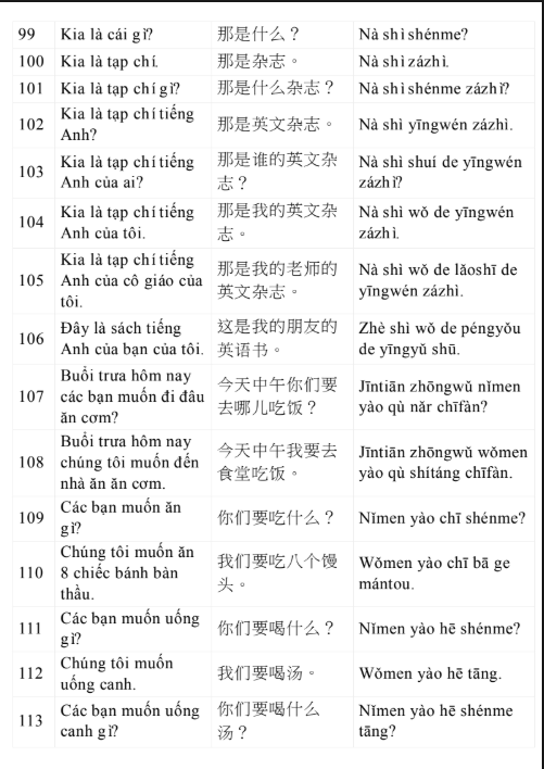 Tải FREE sách 3000 Câu Tiếng Trung Giao Tiếp Hằng Ngày PDF 17 Tải FREE sách 3000 Câu Tiếng Trung Giao Tiếp Hằng Ngày PDF8