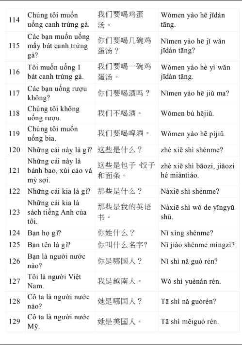 Tải FREE sách 3000 Câu Tiếng Trung Giao Tiếp Hằng Ngày PDF 18 Tải FREE sách 3000 Câu Tiếng Trung Giao Tiếp Hằng Ngày PDF9