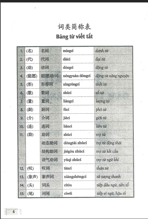 Tải FREE sách 301 Câu Đàm Thoại Tiếng Hoa PDF 13 Tải FREE sách 301 Câu Đàm Thoại Tiếng Hoa PDF4