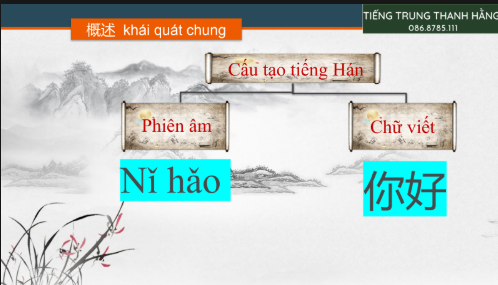 Tải FREE sách Bài 1 Phát Âm Tiếng Trung PDF 11 Tải FREE sách Bài 1 Phát Âm Tiếng Trung PDF2