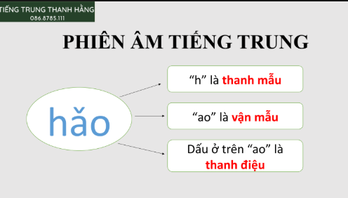 Tải FREE sách Bài 1 Phát Âm Tiếng Trung PDF 12 Tải FREE sách Bài 1 Phát Âm Tiếng Trung PDF3