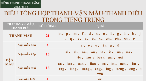 Tải FREE sách Bài 1 Phát Âm Tiếng Trung PDF 13 Tải FREE sách Bài 1 Phát Âm Tiếng Trung PDF4