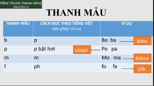 Tải FREE sách Bài 1 Phát Âm Tiếng Trung PDF 14 Tải FREE sách Bài 1 Phát Âm Tiếng Trung PDF5