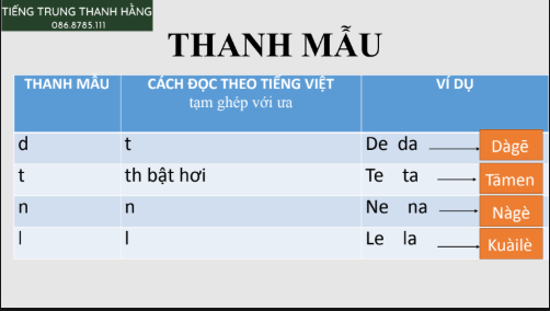 Tải FREE sách Bài 1 Phát Âm Tiếng Trung PDF 15 Tải FREE sách Bài 1 Phát Âm Tiếng Trung PDF6
