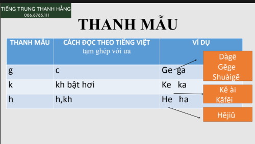 Tải FREE sách Bài 1 Phát Âm Tiếng Trung PDF 16 Tải FREE sách Bài 1 Phát Âm Tiếng Trung PDF7