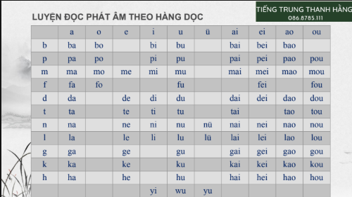 Tải FREE sách Bài 1 Phát Âm Tiếng Trung PDF 17 Tải FREE sách Bài 1 Phát Âm Tiếng Trung PDF8
