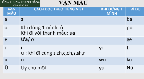 Tải FREE sách Bài 1 Phát Âm Tiếng Trung PDF 18 Tải FREE sách Bài 1 Phát Âm Tiếng Trung PDF9