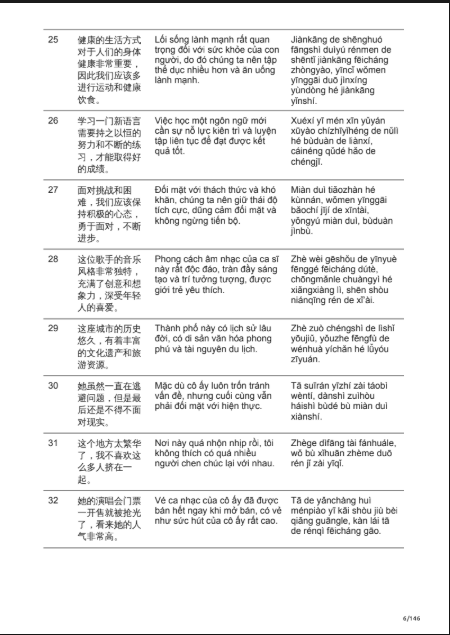 Tải FREE sách Bài Tập Luyện Dịch Tiếng Trung HSK5 PDF5