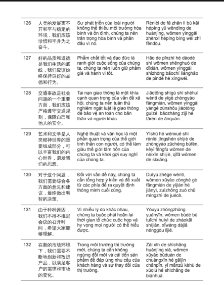 Tải FREE sách Bài Tập Luyện Dịch Tiếng Trung HSK5 PDF7